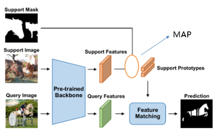 202407 论文研读–-Self-Support Few-Shot Semantic Segmentation – KC&IS Group