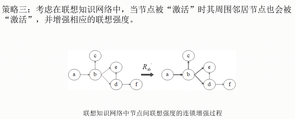 An Associative Knowledge Network Model for Interpretable Semantic ...