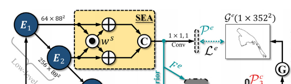 202501论文研读-Fast Camouflaged Object Detection via Edge-based Reversible ...