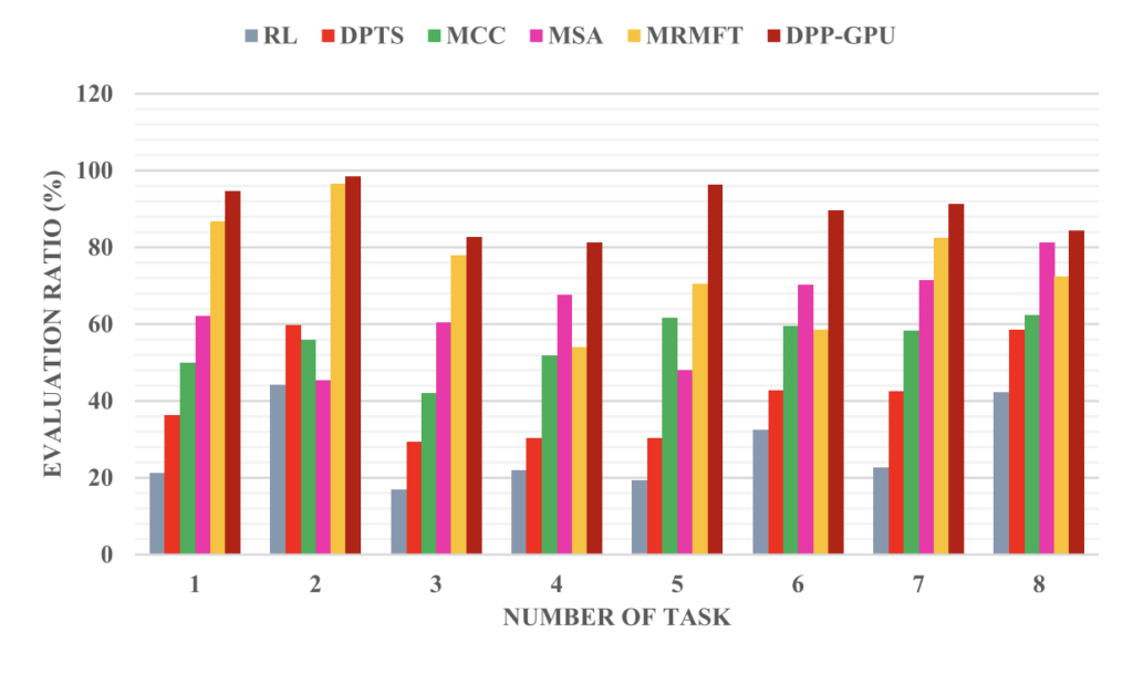 202501论文研读-Distributed data processing and task scheduling based on GPU ...