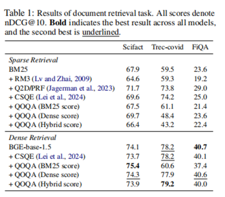 202501论文研读-Optimizing Query Generation for Enhanced Document Retrieval ...