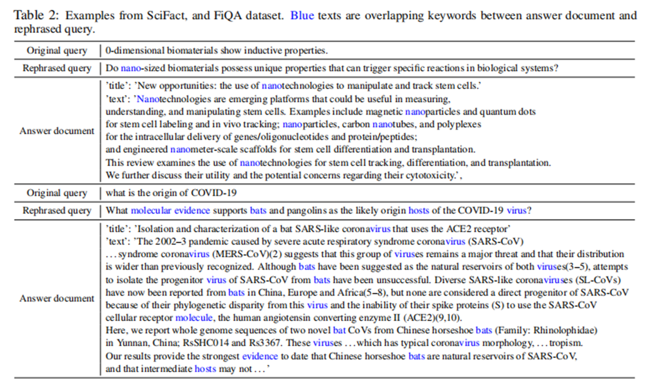 202501论文研读-Optimizing Query Generation for Enhanced Document Retrieval ...