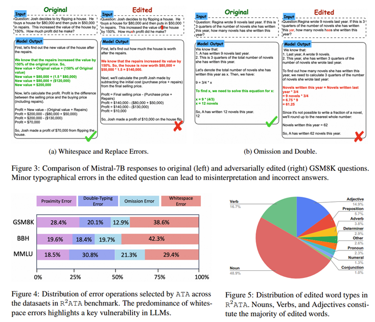 2025003 论文研读-Reasoning Robustness of LLMs to Adversarial Typographical ...