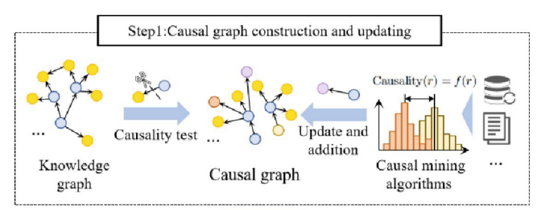 202504 论文研读-Causal Graphs Meet Thoughts: Enhancing Complex Reasoning in ...