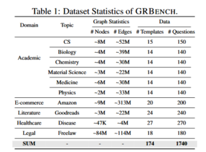 202504 论文研读-Graph Chain-of-Thought: Augmenting Large Language Models by ...