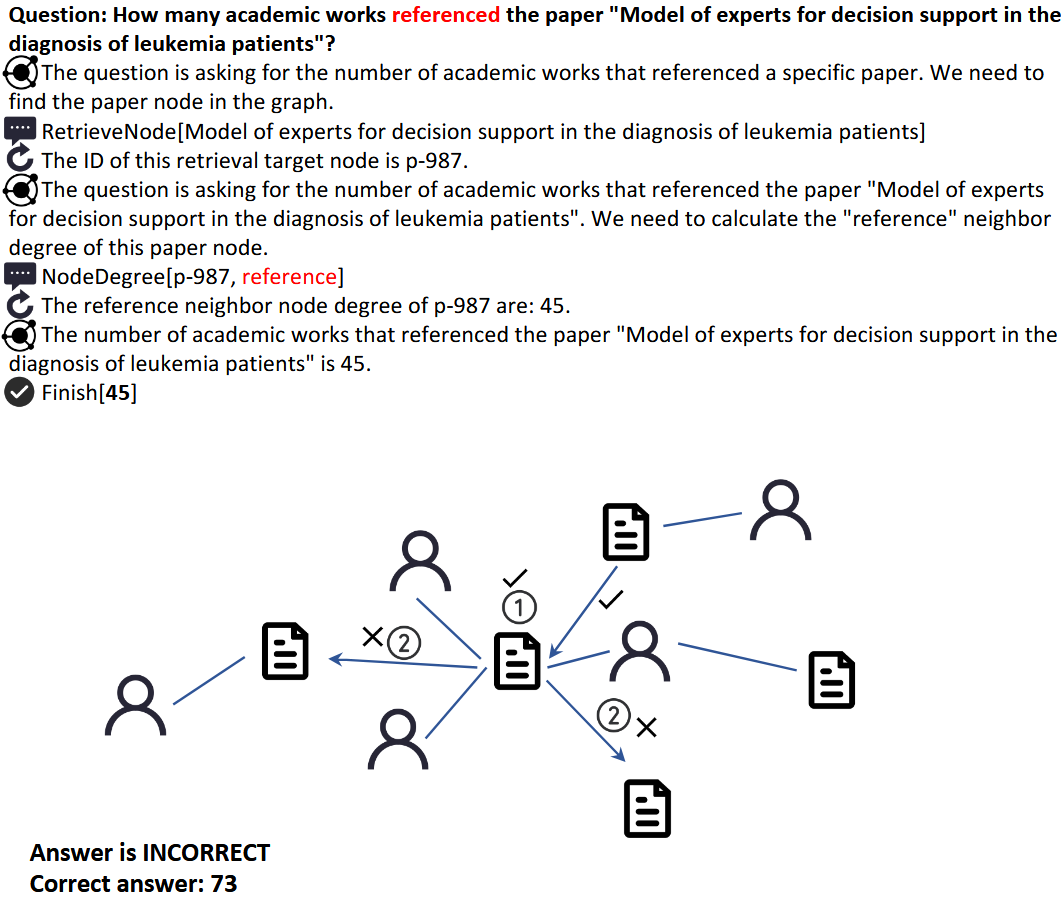 202504 论文研读-Graph Chain-of-Thought: Augmenting Large Language Models by ...