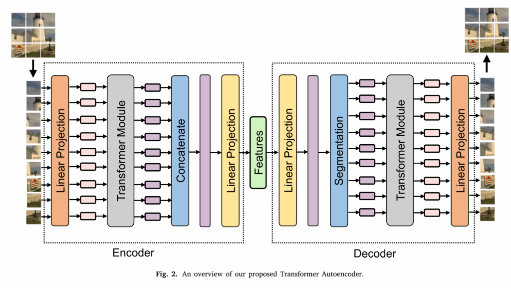 202504 论文研读-Transformer Autoencoder for K-means Efficient clustering ...