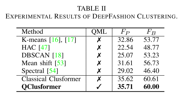 202506 论文研读- QClusformer: A Quantum Transformer-based Framework for ...
