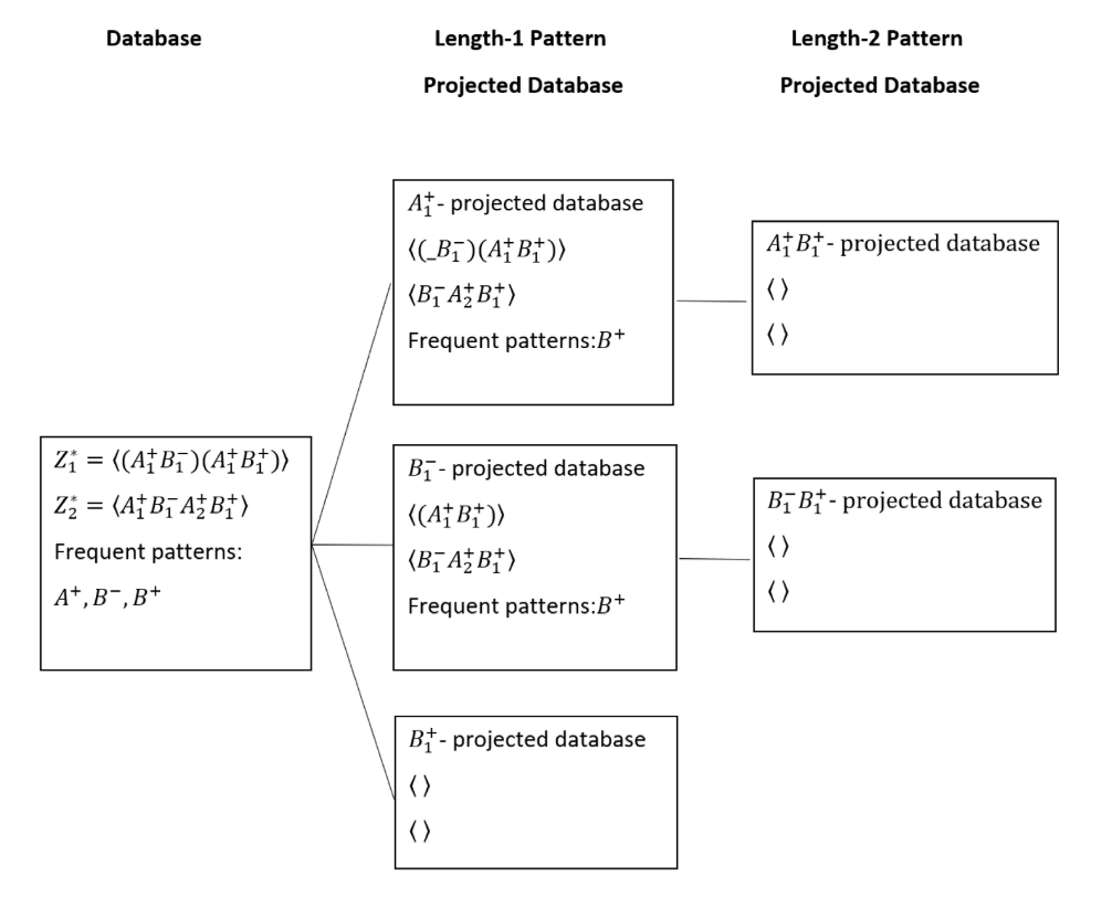 202507论文研读-Frequent pattern mining from multivariate time series data ...