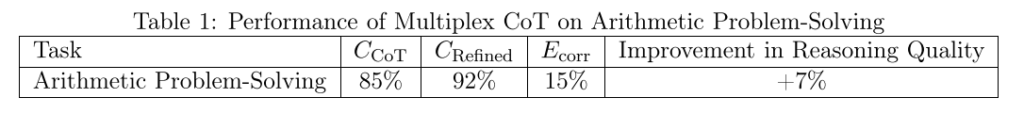 202507 论文研读-MyGO Multiplex CoT: A Method for Self-Reflection in Large ...