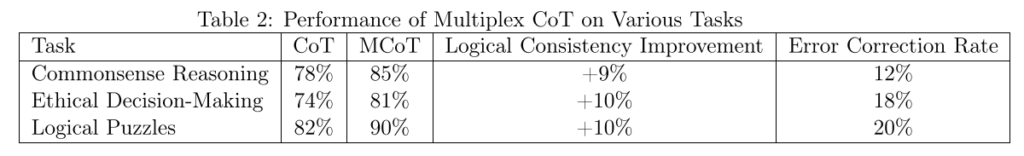 202507 论文研读-MyGO Multiplex CoT: A Method for Self-Reflection in Large ...