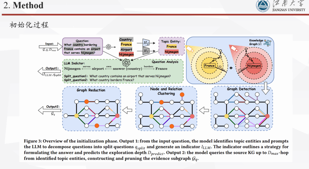 Paths-over-Graph: Knowledge Graph Empowered Large Language Model ...
