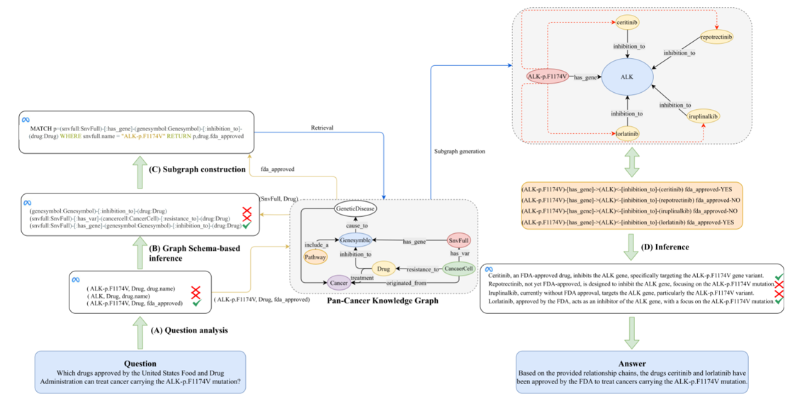 202511论文研读-Knowledge graph–based thought: a knowledge graph–enhanced ...
