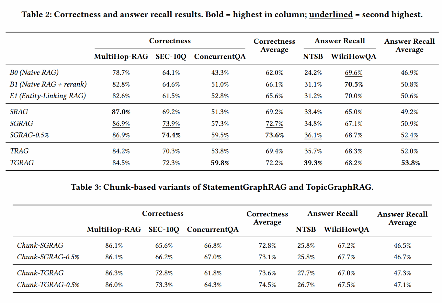 202512论文研读-Hierarchical lexical graph for enhanced multi-hop retrieval ...